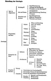 Ontologie.JPG