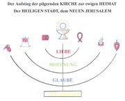 Aufstieg durch die Sakramente.jpg