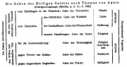 Gaben des Heiligen Geistes-TvA.jpg